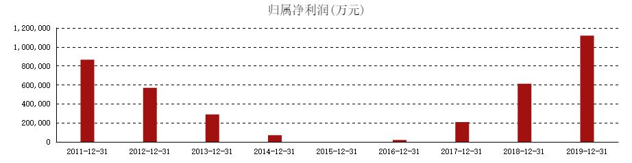 三一重工的发展史,三一重工发展历程重大事件