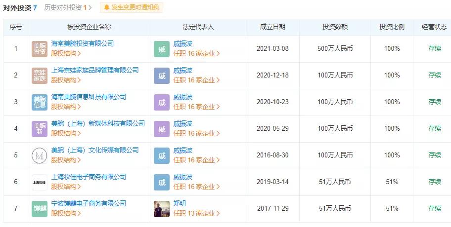 美one公司是李佳琦的吗,李佳琦与美one公司的股权关系