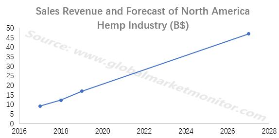 工业*麻大**概念火热,高利润必备高科技