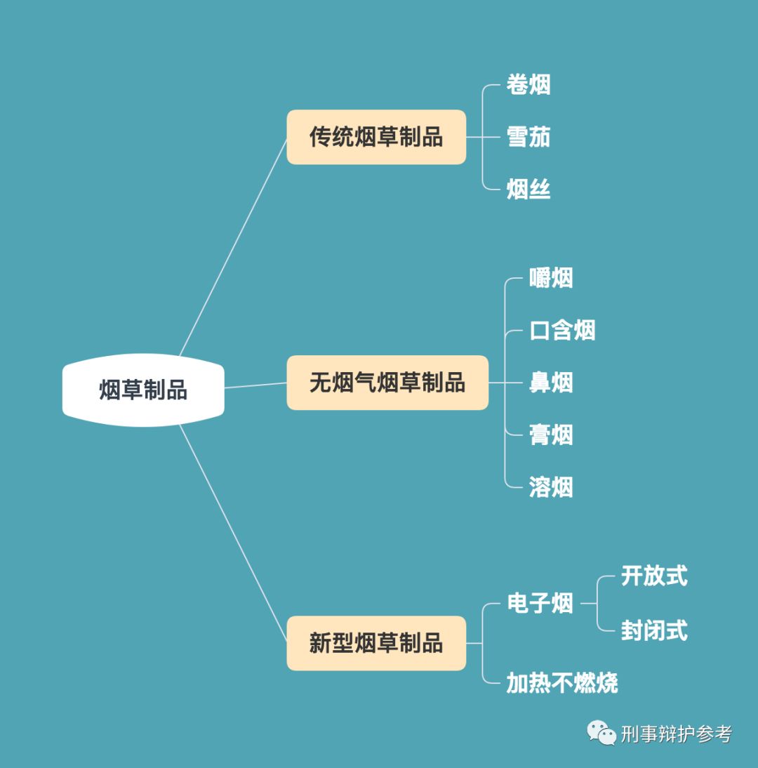 非法经营加热不燃烧新型卷烟,售卖新型卷烟是否构成非法经营罪
