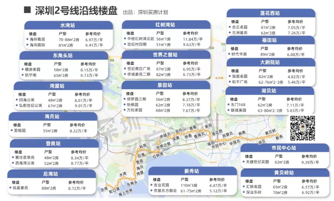 广州it男买房攻略,it男在深圳哪里买房好