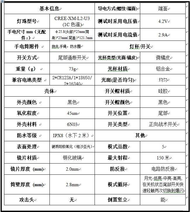 家居必备的实用型小工具，XTAR照明充电礼包体验