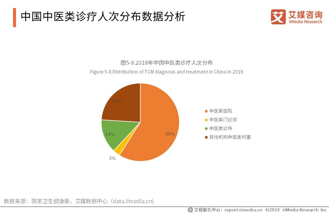 药材市场行业报告,2024年中药材行业发展趋势