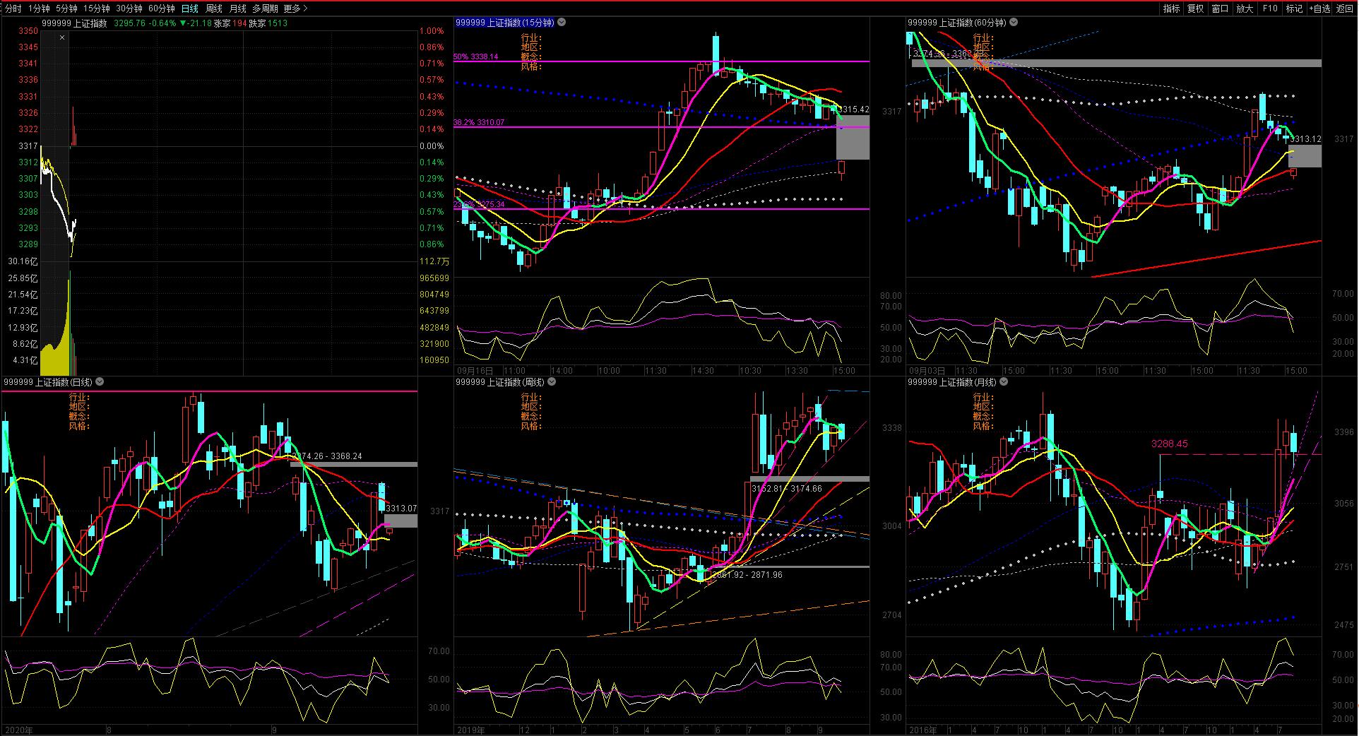 股市走势四个阶段图表大全,a股短线格局分析