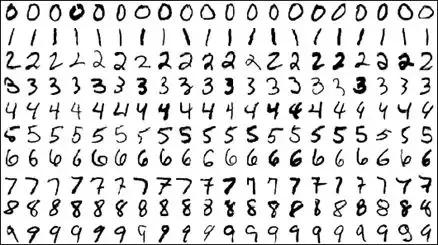 深度学习图灵架构和帕斯卡,图灵奖得主本科