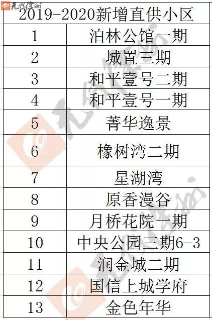 徐州供暖小区最新消息,徐州今冬供暖价格和供暖时间出炉