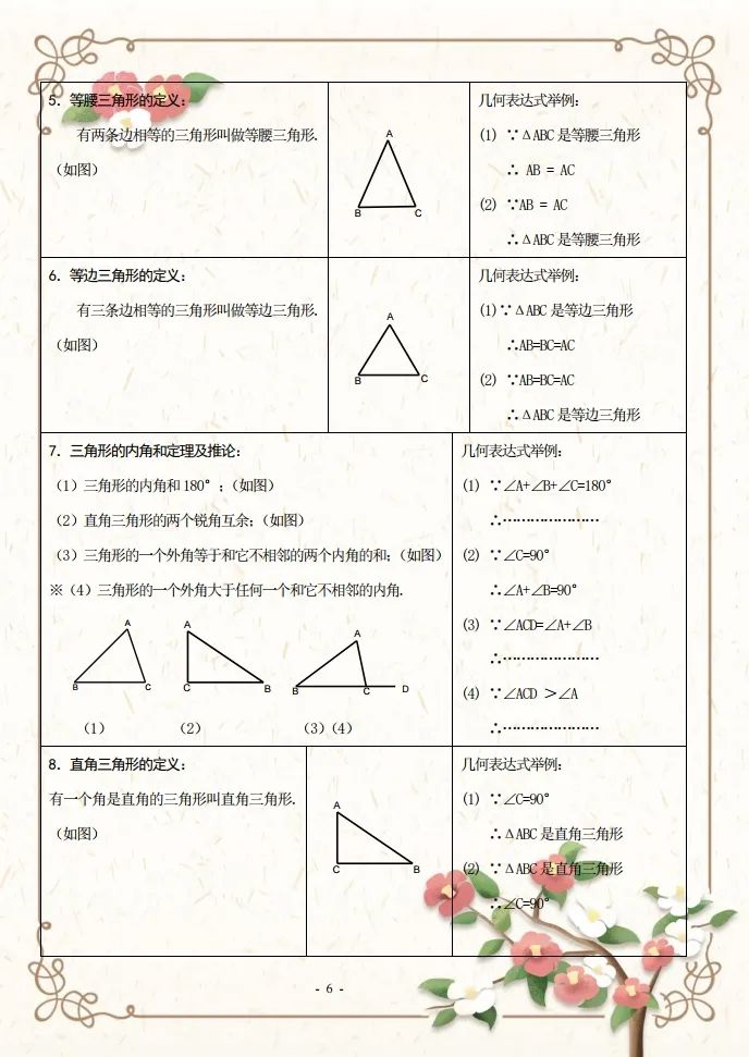 初二数学知识点全归纳,初二数学下册知识点讲解教学视频