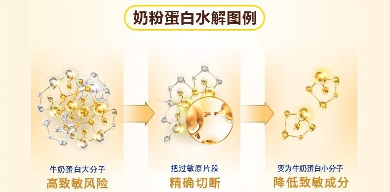 哪些孩子需要喂养特殊配方奶粉？