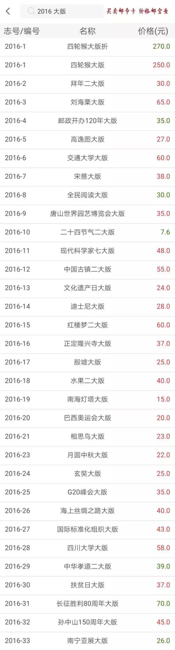 足球邮票值多少钱,足球纪念邮票