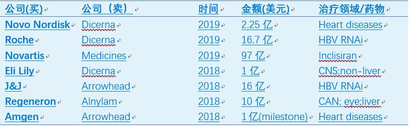 生物科技2024,rna药物发展