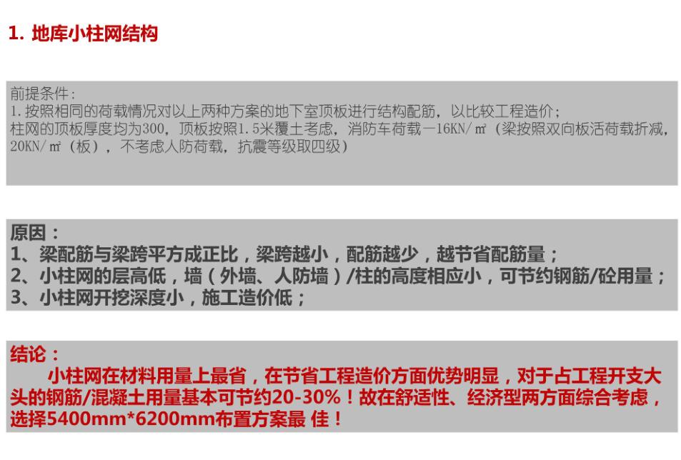 豪宅属性,规划逻辑景观高利用,地块和肌理,底TOWN户型