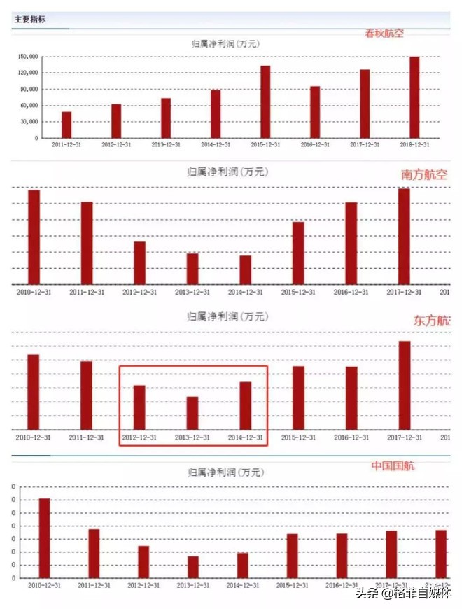 春秋航空发展那么好的原因,春秋航空到底穷不穷
