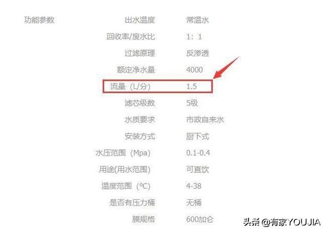 家用净水器有没有必要装反渗透的,家用净水器有必要买冷热水吗