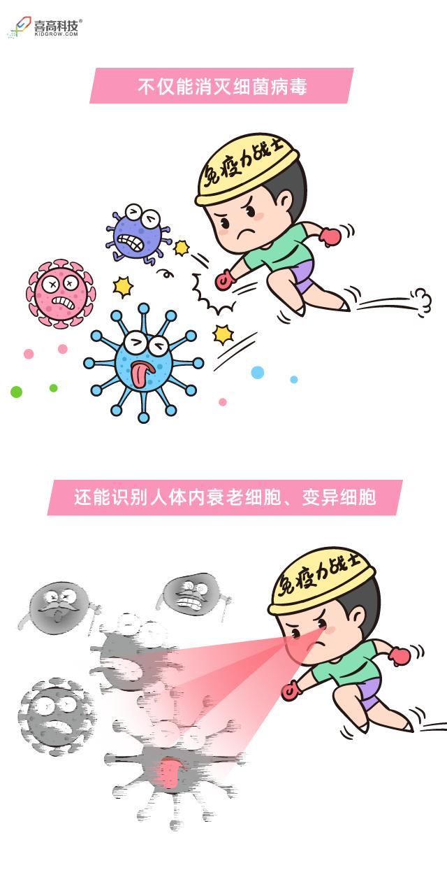 不爱生病的孩子,都在做这4件事,你家娃做到了吗?