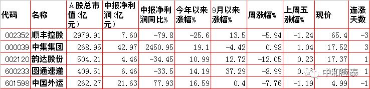 周一a股受美股影响吗,周五股市重要投资参考