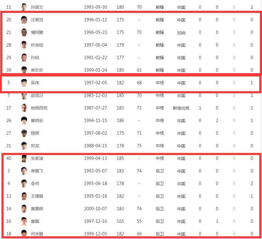 “问诊”大连人:6轮不胜背后的原因分析,该如何“涅槃重生”?