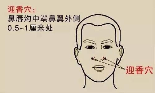 艾灸鼻窦囊肿有用吗?鼻窦囊肿艾灸哪里效果好?