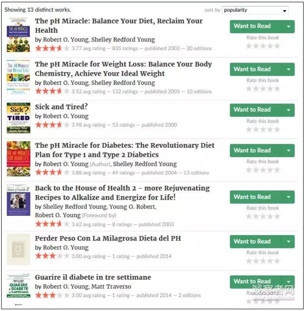 酸碱体质骗局在美国被戳穿,承认骗局酸碱体质理论创始人被罚