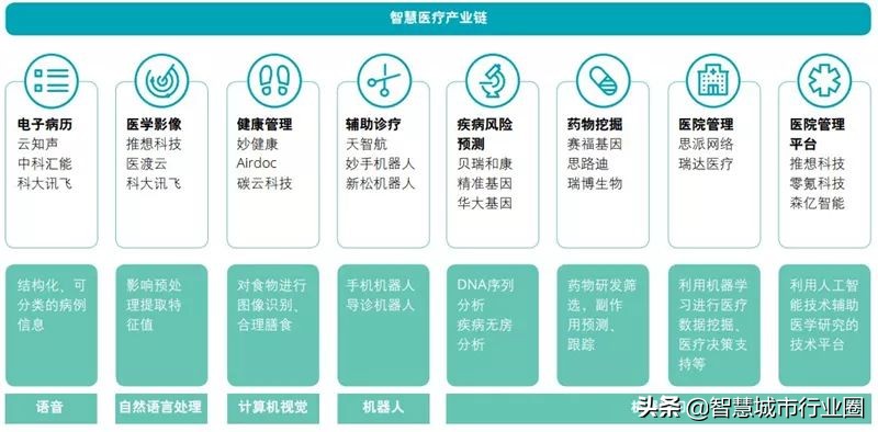 德勤全球AI白皮书：8大新趋势+3个关键技术（附PDF*载下**）