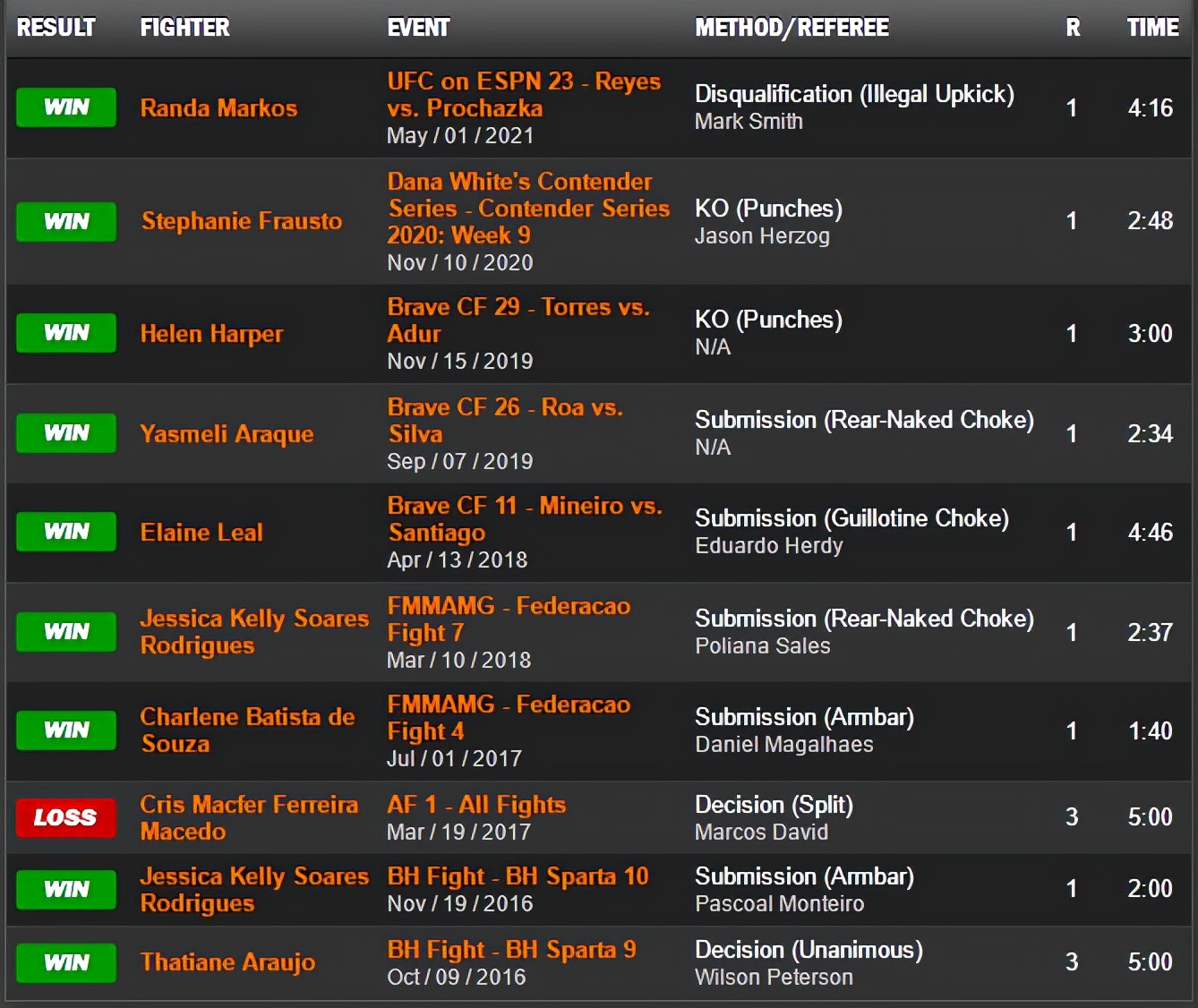 ufc格斗之夜198结果,ufc格斗之夜199对阵时间表