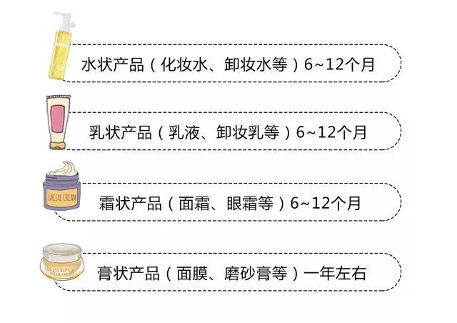 干货储存保质期多久,护肤品的保质期一般是多久