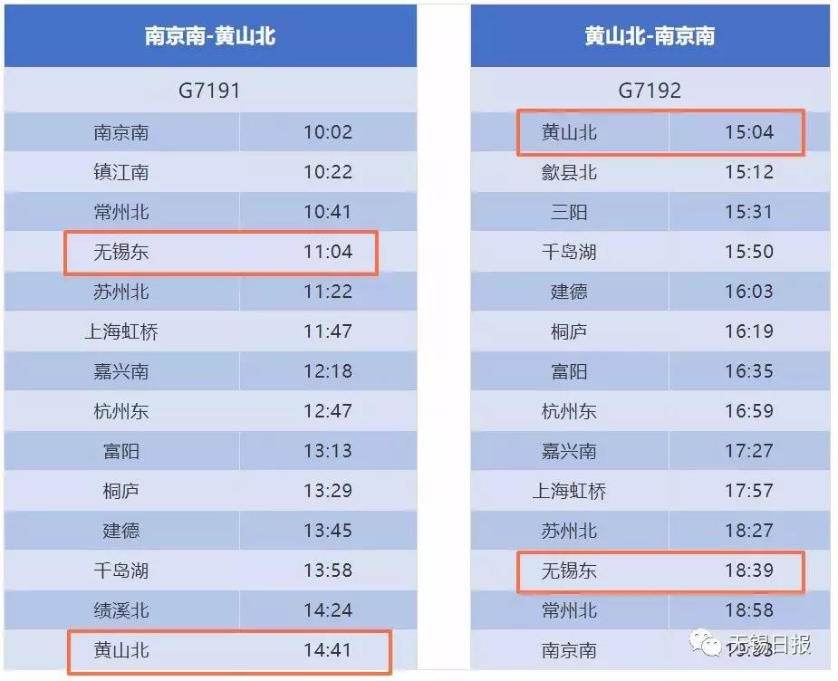 现在无锡高铁可以到六安吗,无锡至黄山高铁开通时间