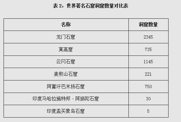 对龙门石窟的理解看法,龙门石窟感悟