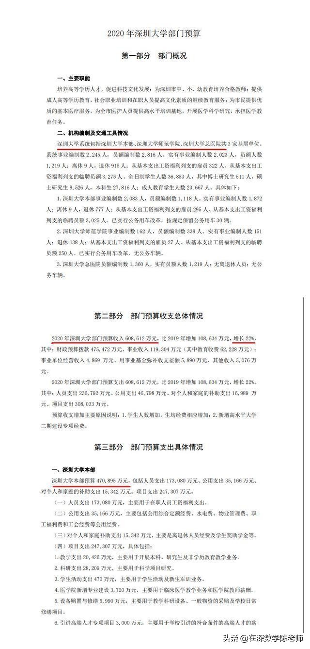 来来来,一起看看深圳大学是如何实力排名狂飙的