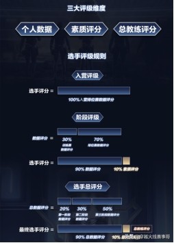 1coin青训营怎么加入,1coin训练营