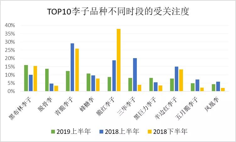 为什么李子不甜,李子为啥不能多吃
