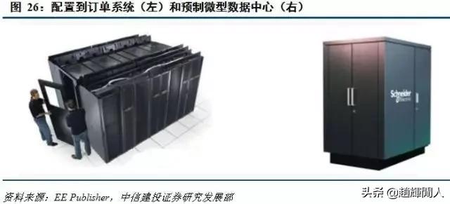 中信建投运营中心位置,中信建投5g投资方向