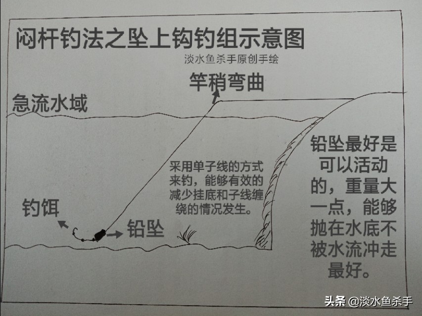 手竿急流闷竿钓鱼视频播放,急流闷竿钓鱼最正确的方法视频