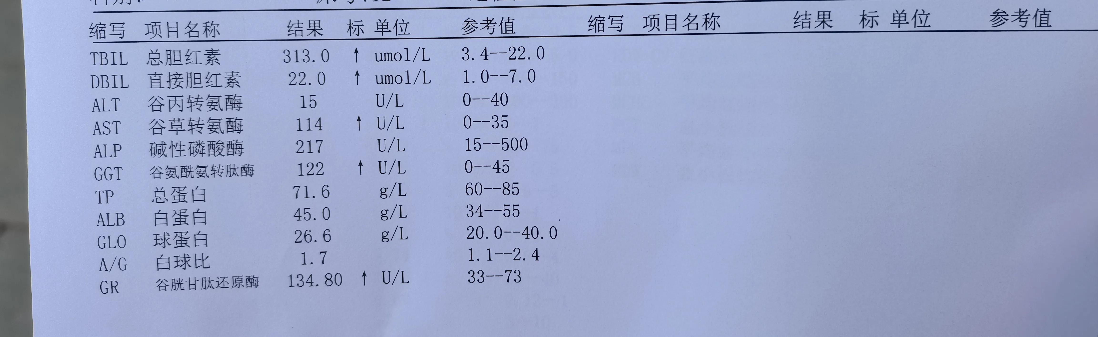 跪求各位广大网友进行一个评断,给一个心安