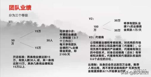 奇林商城,奇林商城套路