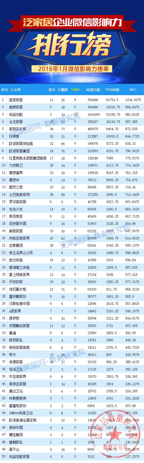 家具家居行业发展,林氏木业家居层次