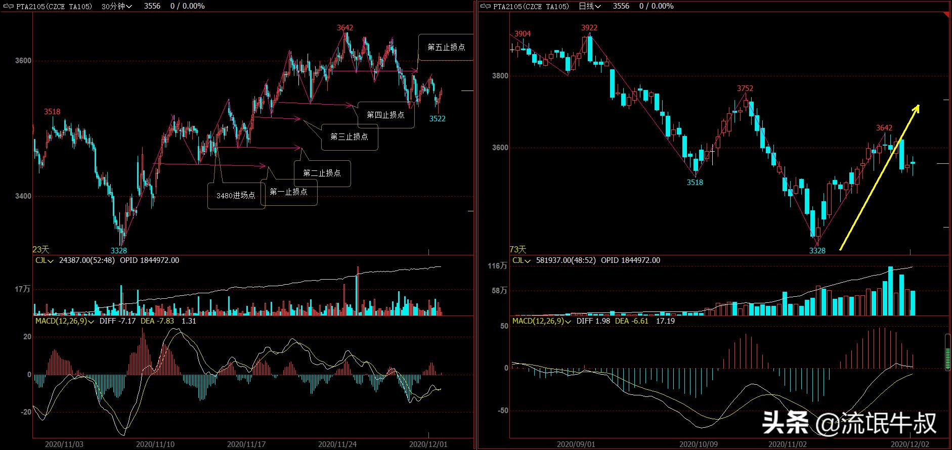期货正确的止损止盈和资金管理,股票投资资金管理与止损止盈技巧