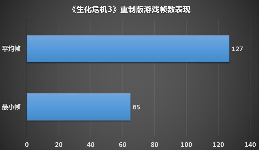 rx5500xt和rx5600xt哪个值得购买,rx5500xt是什么级别的