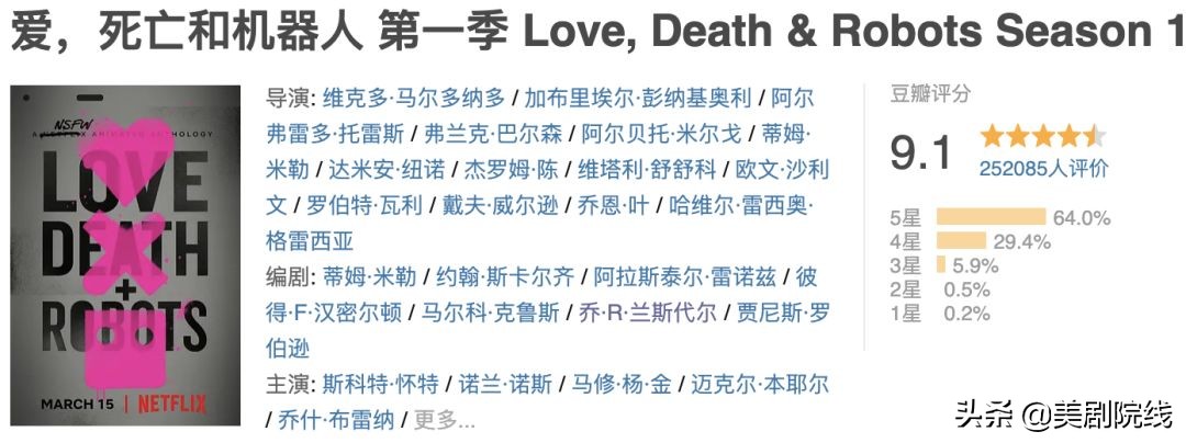 19年十大二战美剧,最受欢迎的100部英美剧