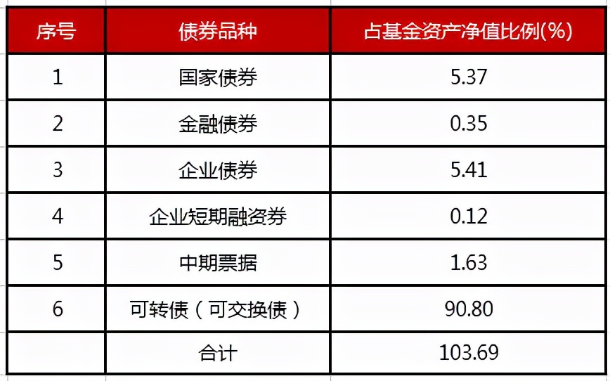 博时基金二季度,博时信用债券a050011