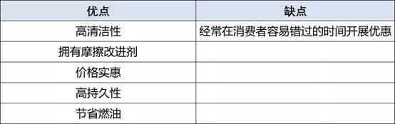 自购机油去哪里换,自购机油该怎么选