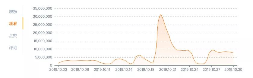 淘宝直播攻略大全,比较火爆的淘宝直播