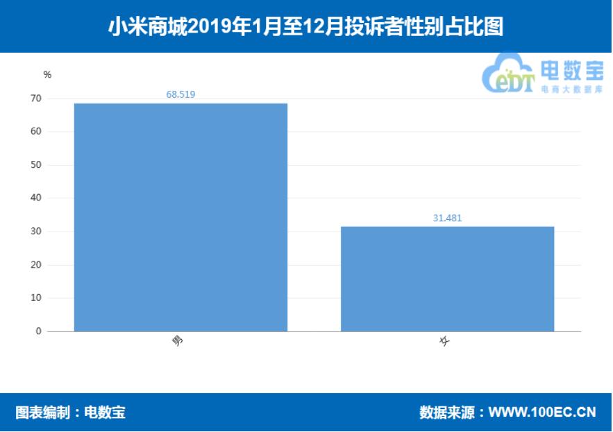 品牌电商“红与黑”:国美乐融小米绿森华为等“上榜”