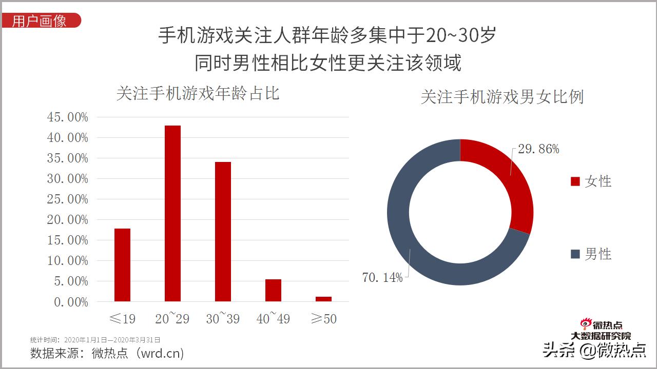 2020年5月手游市场分析报告,2021年全国手机游戏热度排行榜