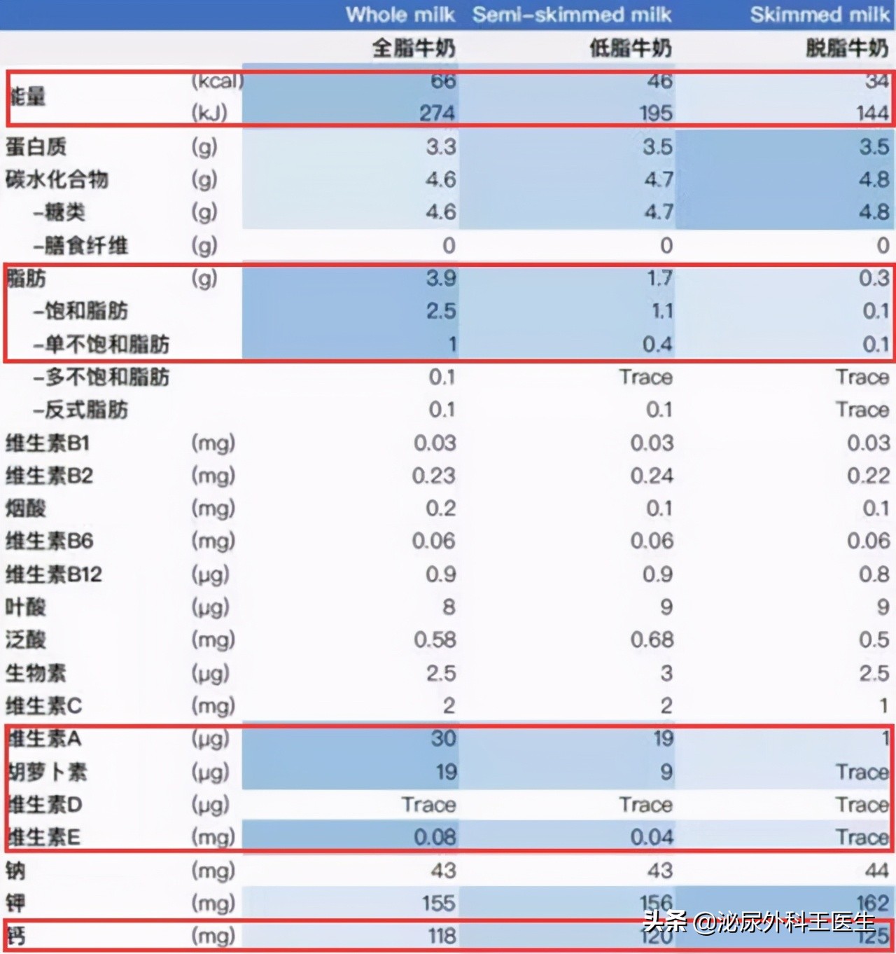 尿酸高有什么方法将尿酸降下来,尿酸升高了怎么办教你5招降尿酸