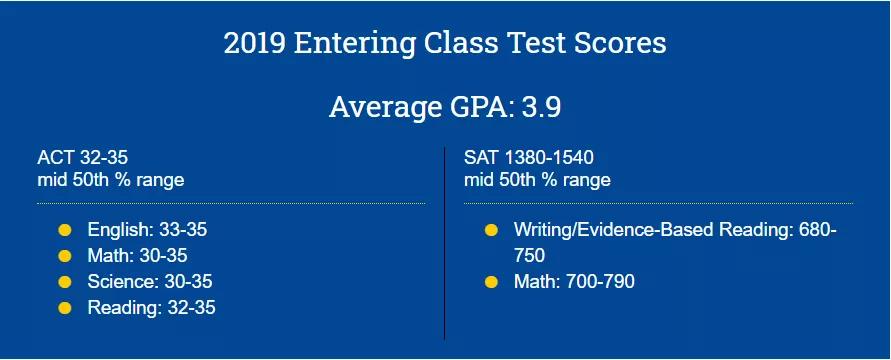 密歇根大学安娜堡：美国公立前3，现在申请还有戏！（申请分析）