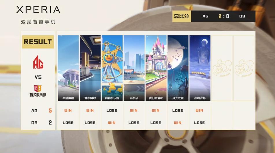 季后赛胜者组决赛,季后赛胜者组对阵图