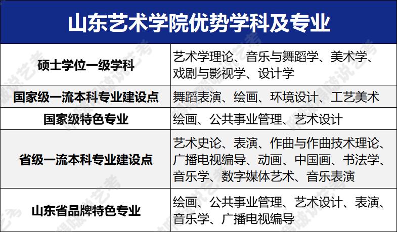六大艺术学院和八大美院区别,六大艺术学院学设计哪个好