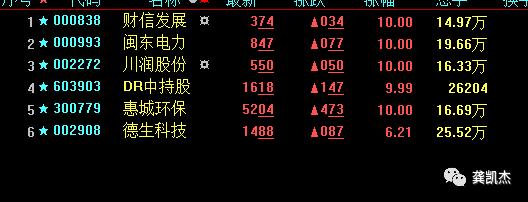 下周暴涨50倍的股票,下周业绩暴增股一览表