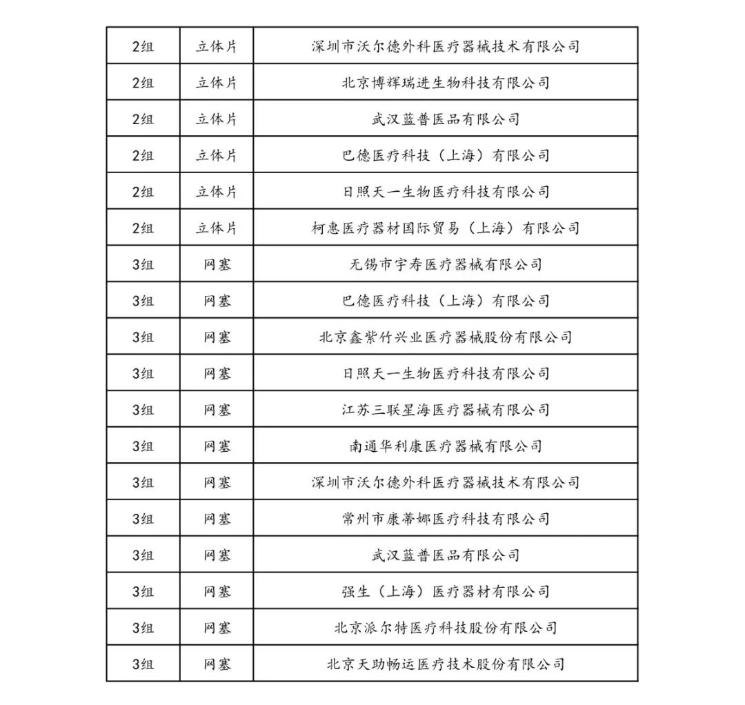 全面“两票制”!34.86万个耗材大降价,美敦力、强生、雅培...