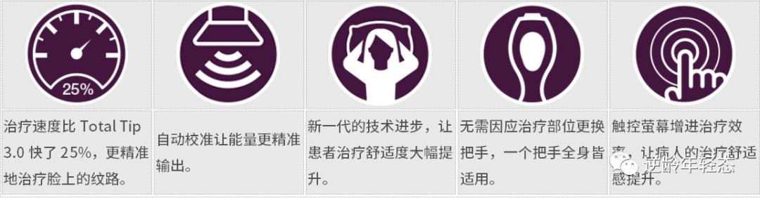 热玛吉第五代原理及讲解,第五代热玛吉的优缺点